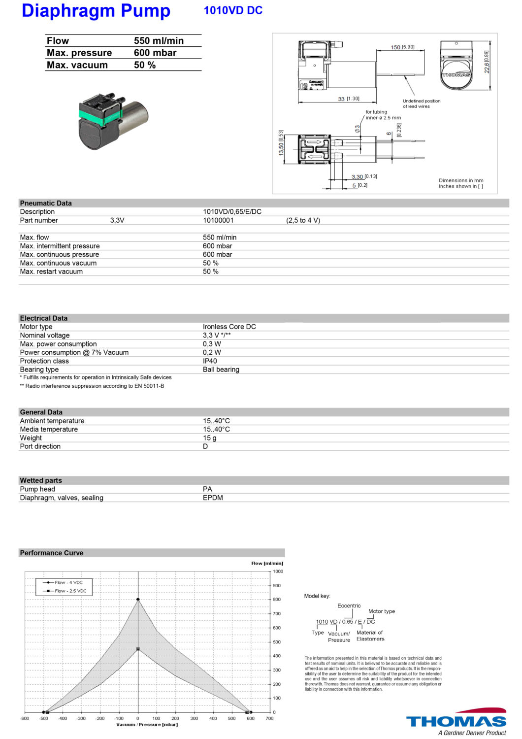 1010VD Mini Membranpumpe 1010VD mit DC Motor Miniature Diaphragm Pump1010 SERIES